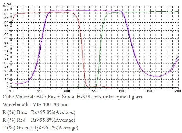 Optical Glass Optical Fused Silica Beamsplitter Cubes or Customized