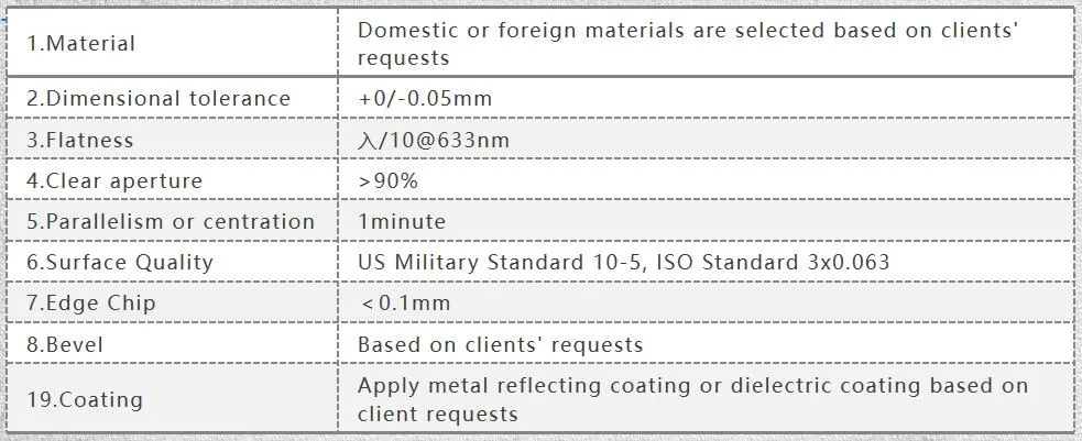 D25mm/D25.4mm Precision Customized Manufactory N-Bk7/Jgs1 Hr Gold/Silver/Aluminum/Dielectric Coating Optical Mirror