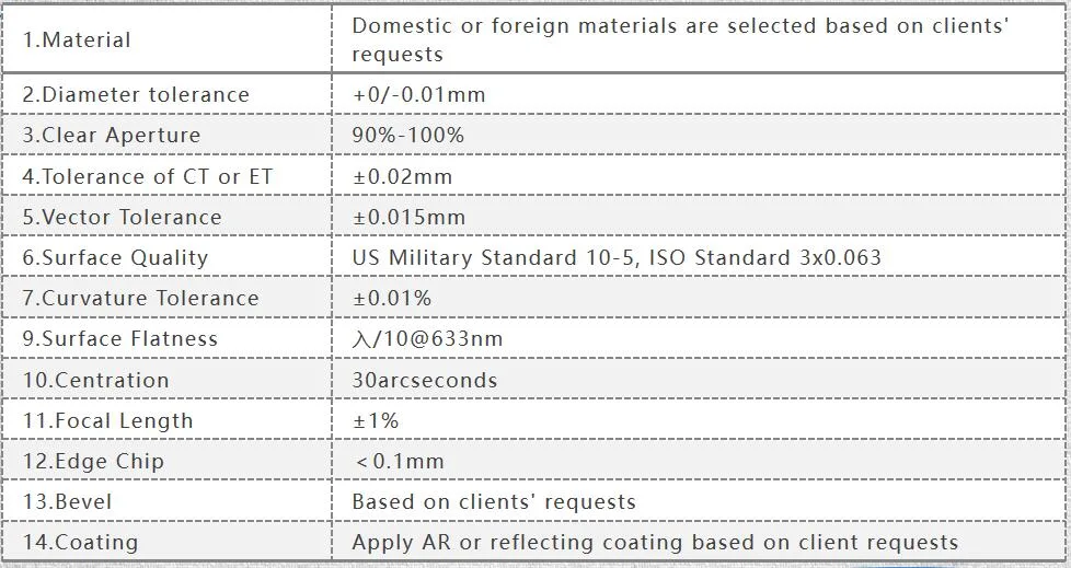 Optics N-Bk7/HK9l/UV/Fused Silica/Jgs1 Optical Lens with Bbar Coating